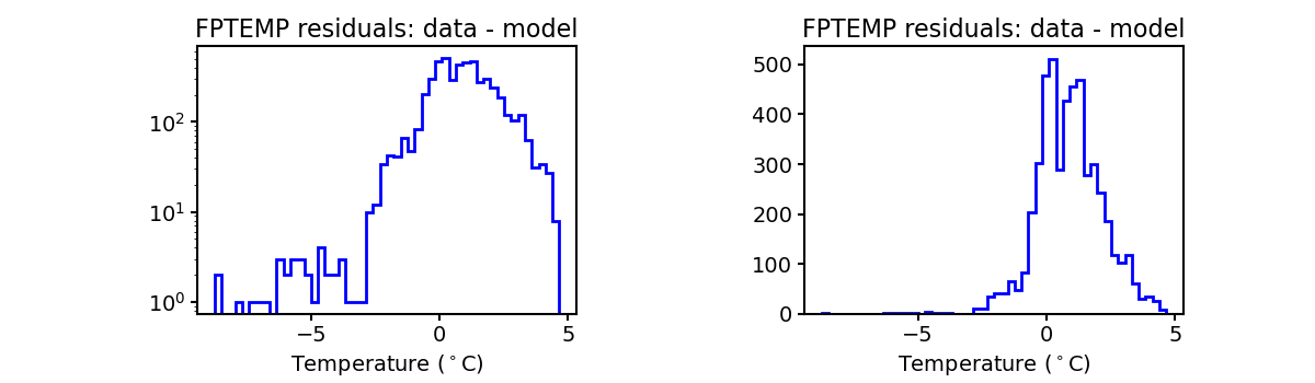 fptemp_valid_hist.png