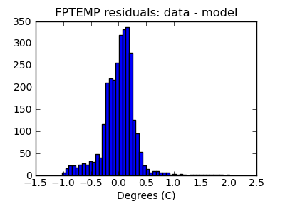 fptemp_valid_hist_lin.png