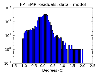 fptemp_valid_hist_log.png