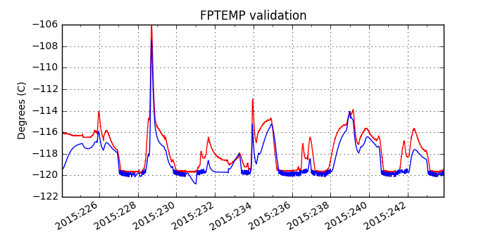 fptemp_valid.png