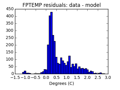 fptemp_valid_hist_lin.png