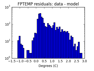 fptemp_valid_hist_log.png