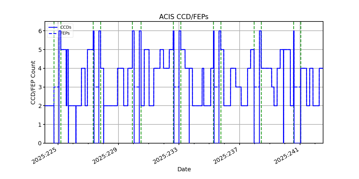 ccd_count_valid.png