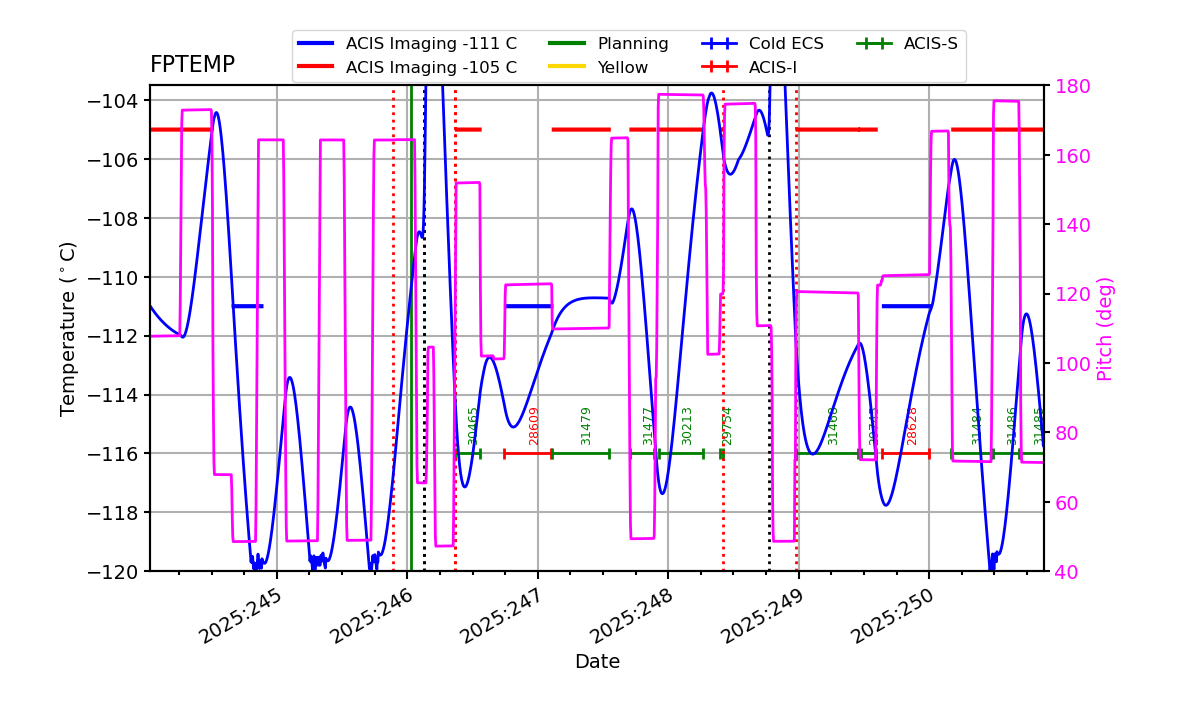 FP Temp -120 to -103 IMAGE