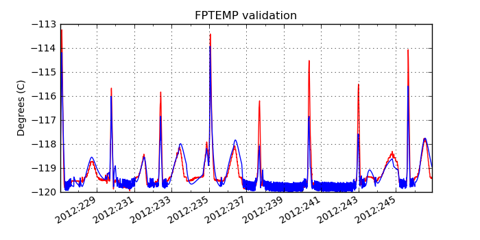 fptemp_valid.png