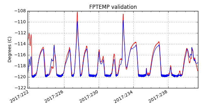 fptemp_valid.png