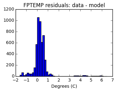 fptemp_valid_hist_lin.png