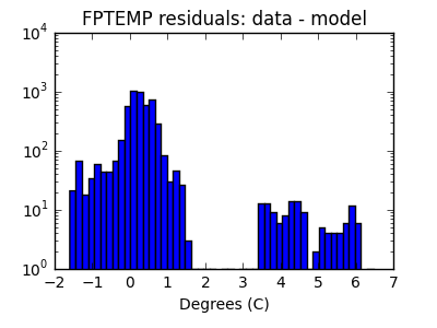 fptemp_valid_hist_log.png