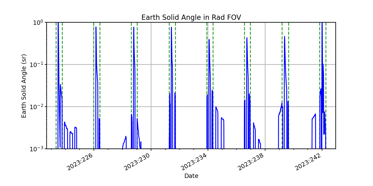 earth_solid_angle_valid.png