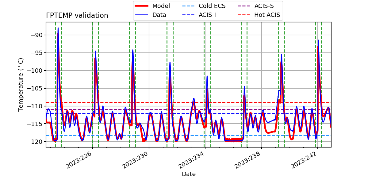 fptemp_valid.png