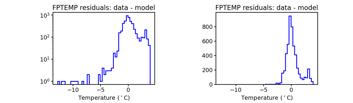 fptemp_valid_hist.png