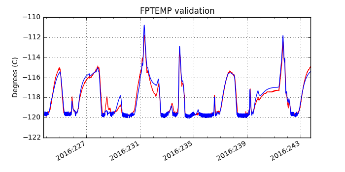 fptemp_valid.png