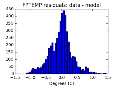 fptemp_valid_hist_lin.png