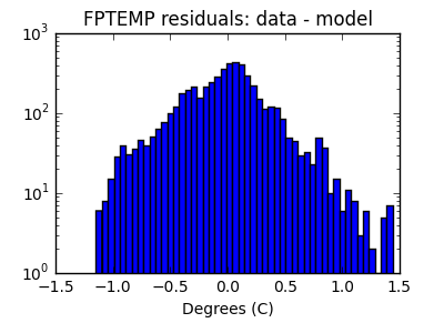 fptemp_valid_hist_log.png