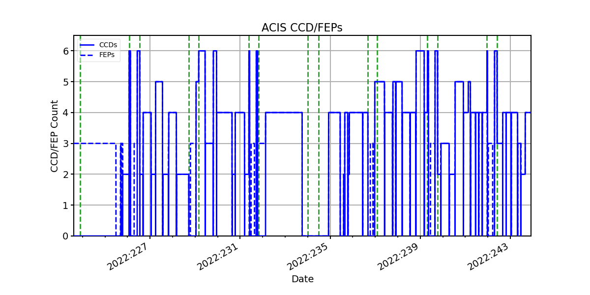 ccd_count_valid.png