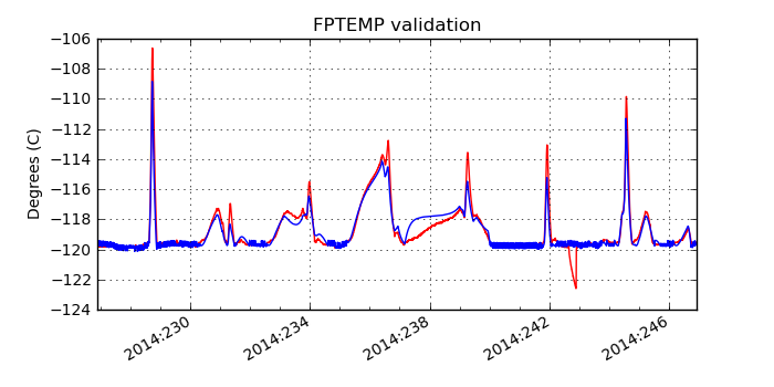 fptemp_valid.png