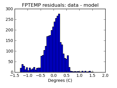 fptemp_valid_hist_lin.png