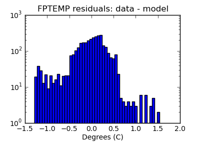 fptemp_valid_hist_log.png