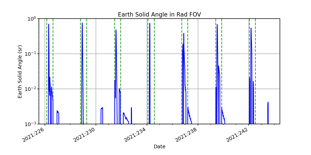 earth_solid_angle_valid.png