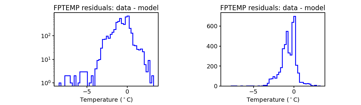 fptemp_valid_hist.png