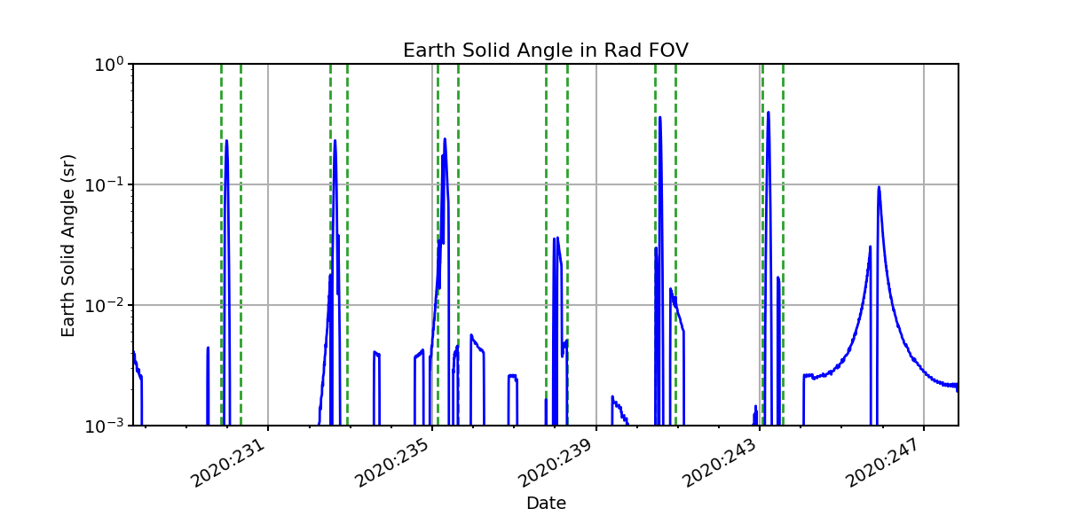 earth_solid_angle_valid.png