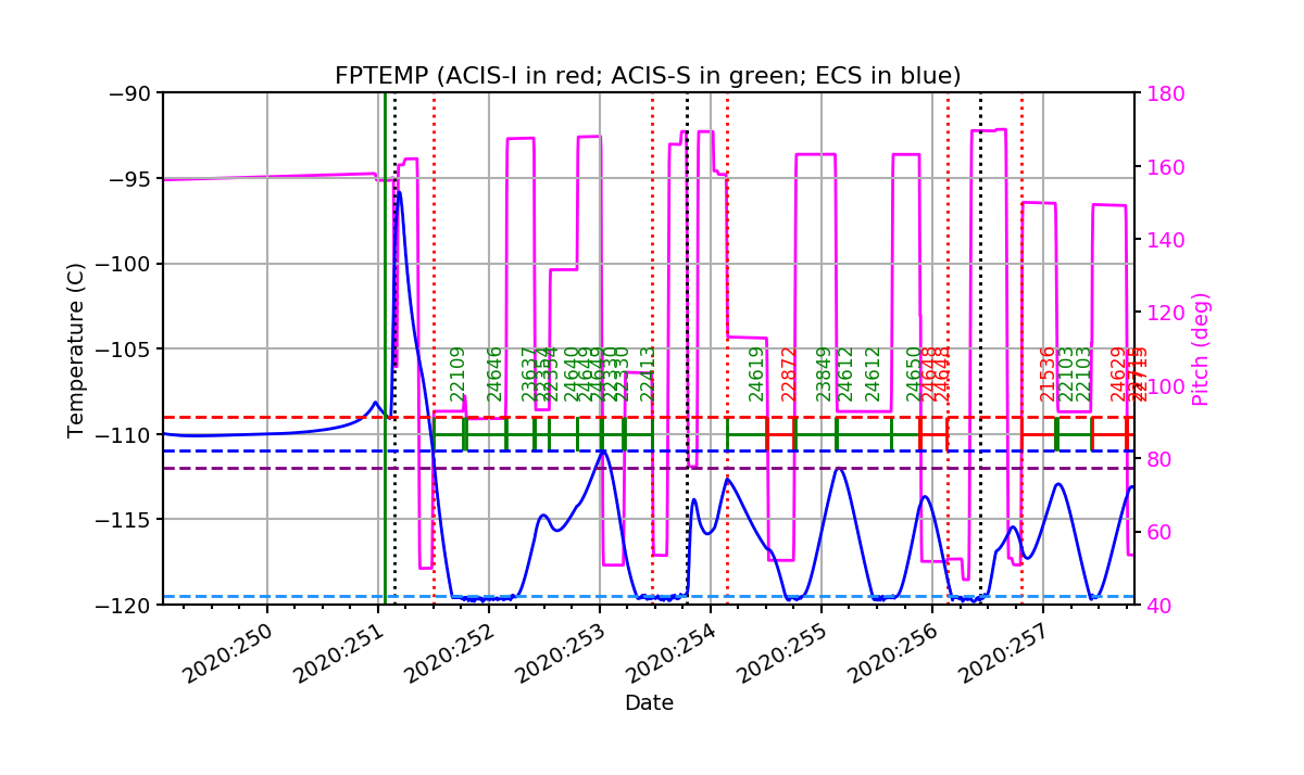 fptempM120toM90.png