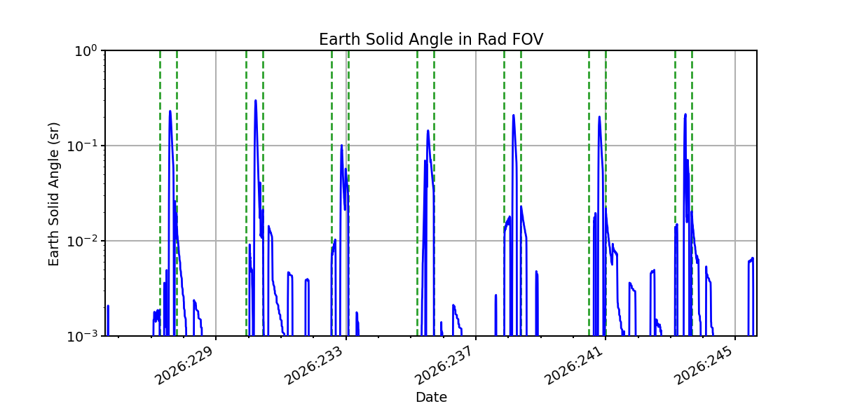 earth_solid_angle_valid.png