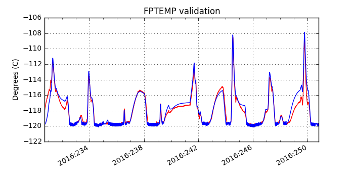 fptemp_valid.png