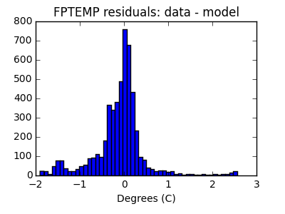 fptemp_valid_hist_lin.png