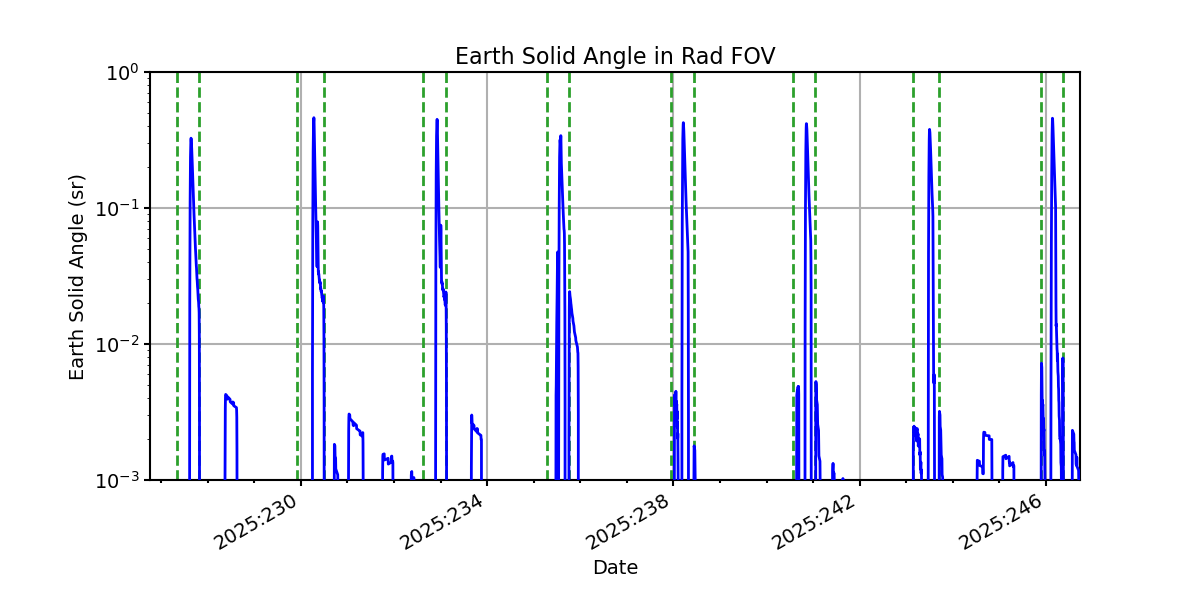 earth_solid_angle_valid.png