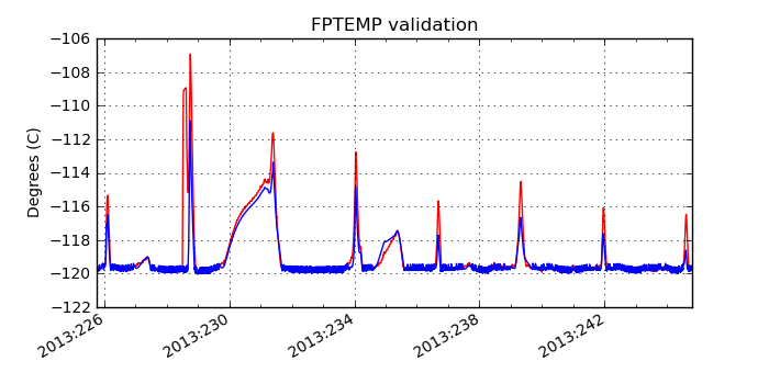 fptemp_valid.png