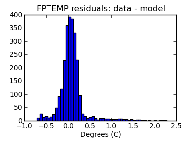 fptemp_valid_hist_lin.png