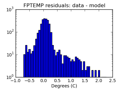 fptemp_valid_hist_log.png