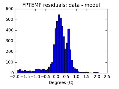 fptemp_valid_hist_lin.png