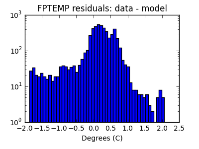 fptemp_valid_hist_log.png