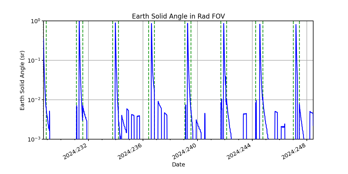 earth_solid_angle_valid.png