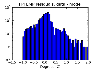 fptemp_valid_hist_log.png