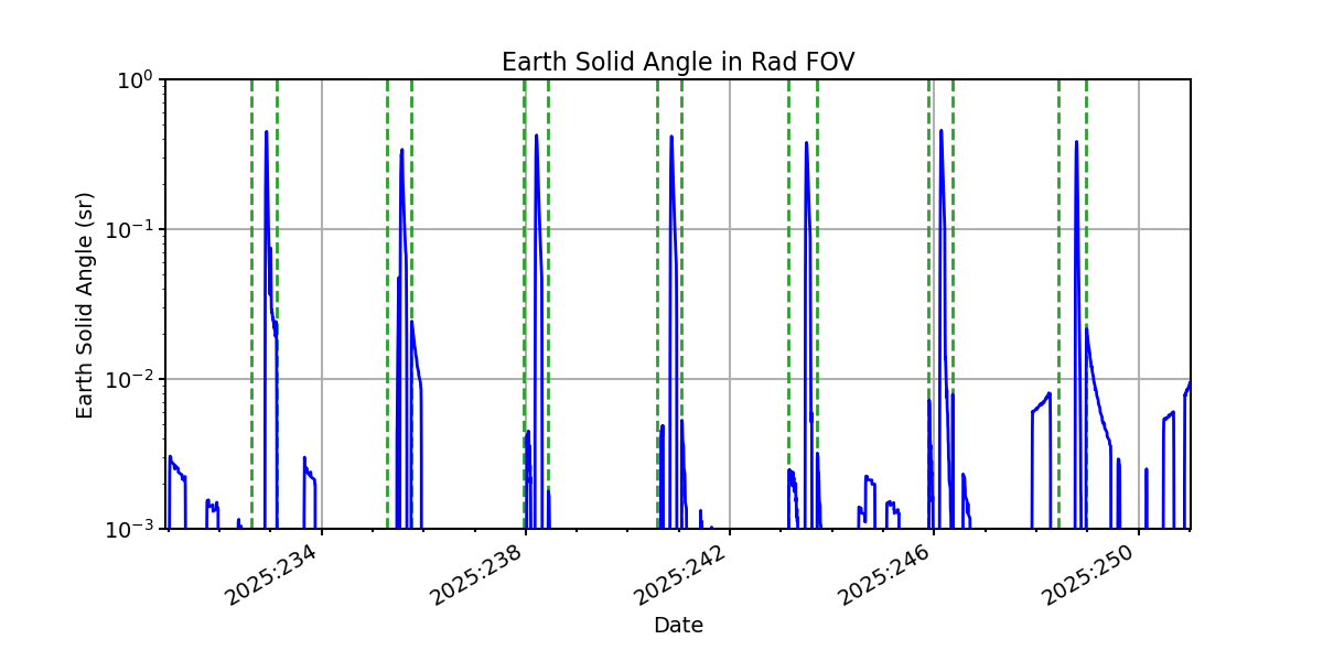 earth_solid_angle_valid.png
