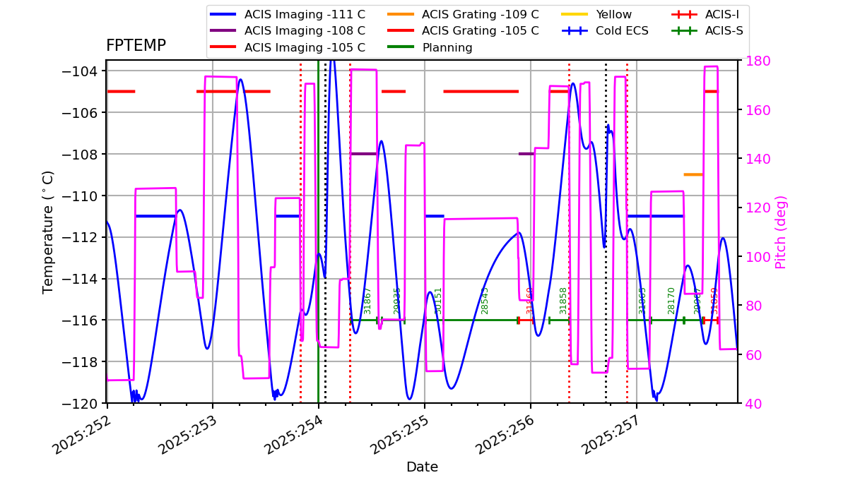 FP Temp -120 to -103 IMAGE