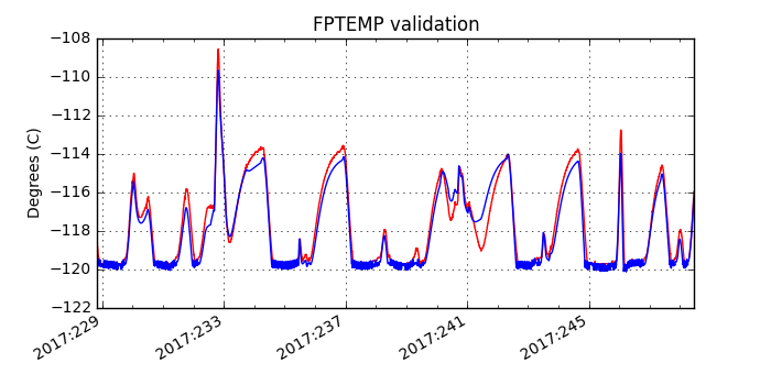 fptemp_valid.png