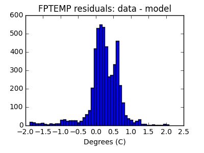 fptemp_valid_hist_lin.png