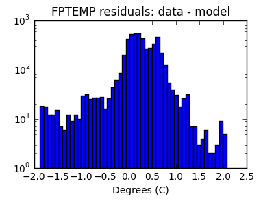 fptemp_valid_hist_log.png