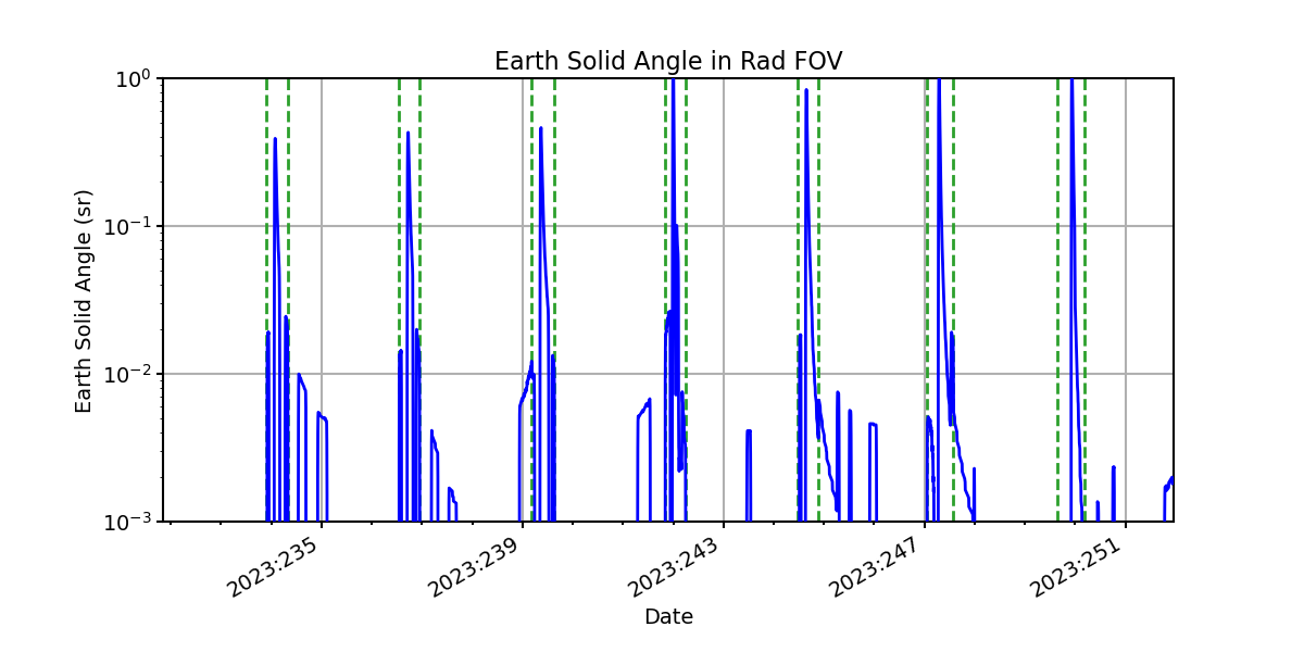 earth_solid_angle_valid.png