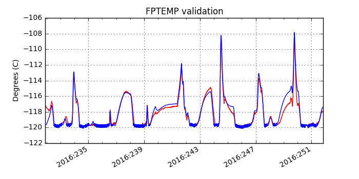 fptemp_valid.png