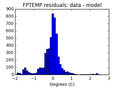 fptemp_valid_hist_lin.png