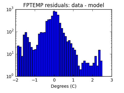 fptemp_valid_hist_log.png