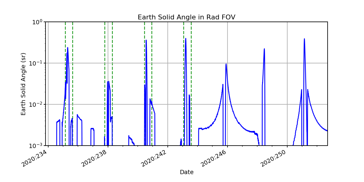 earth_solid_angle_valid.png