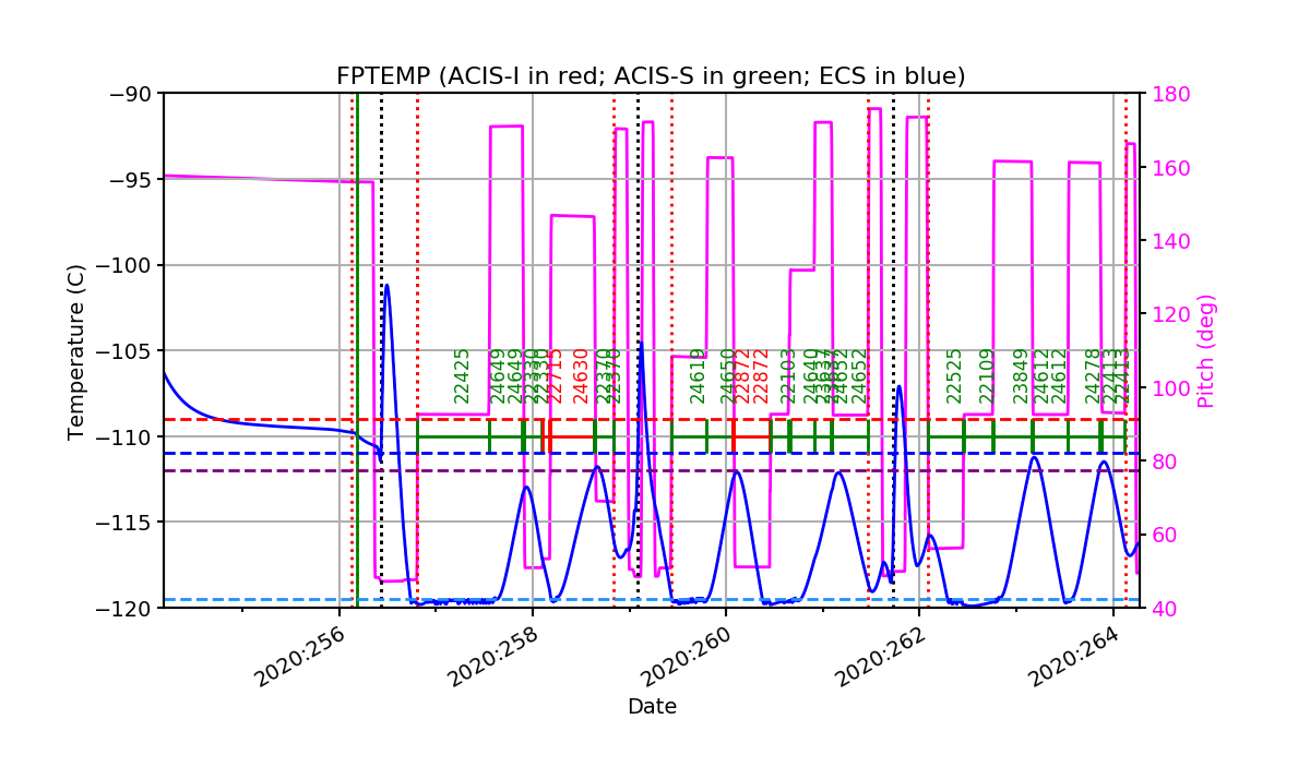 fptempM120toM90.png