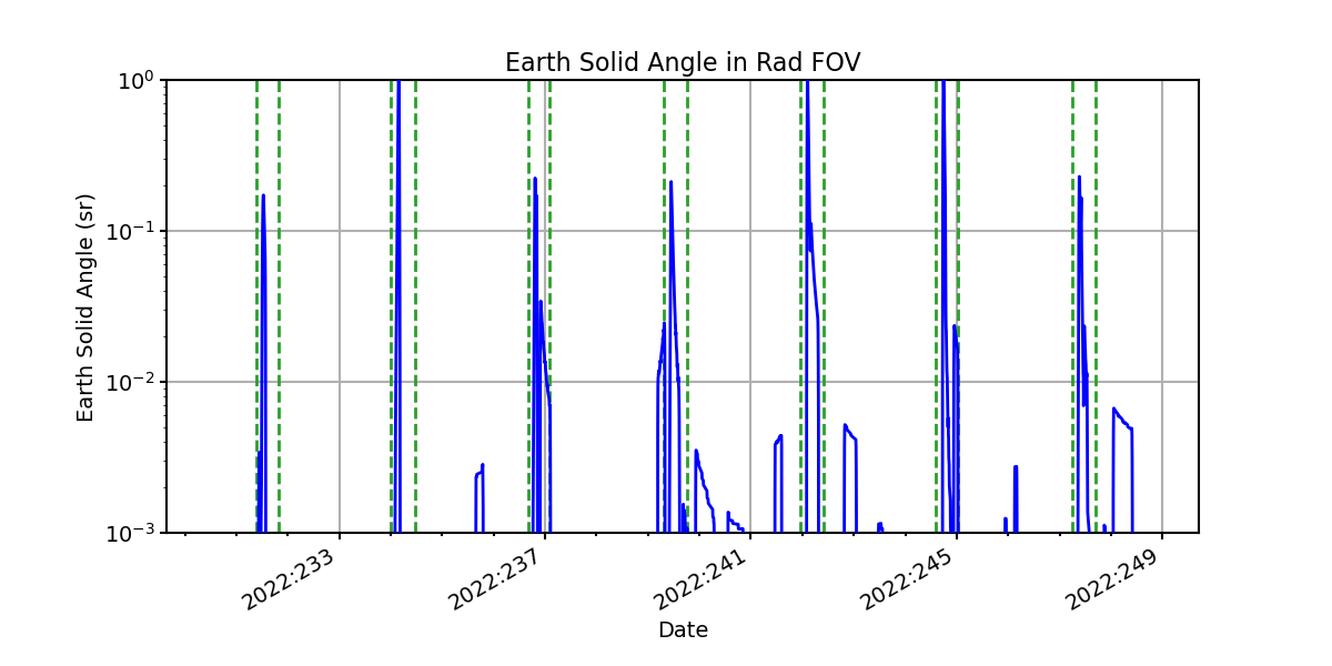 earth_solid_angle_valid.png