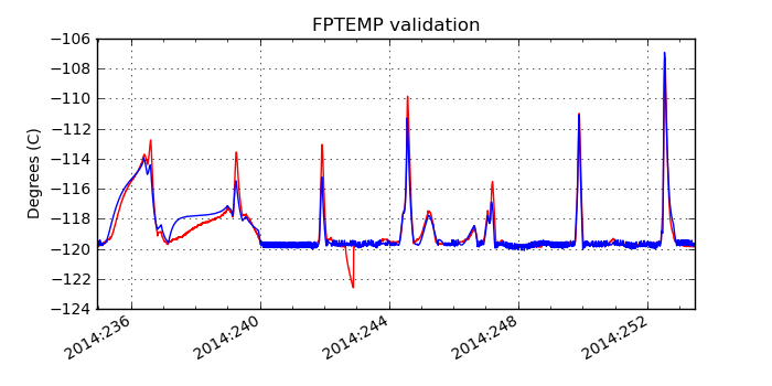 fptemp_valid.png